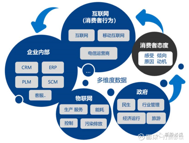 慧辰资讯科创板估值分析 上市首日有望冲击70元，预期收益1.8万元