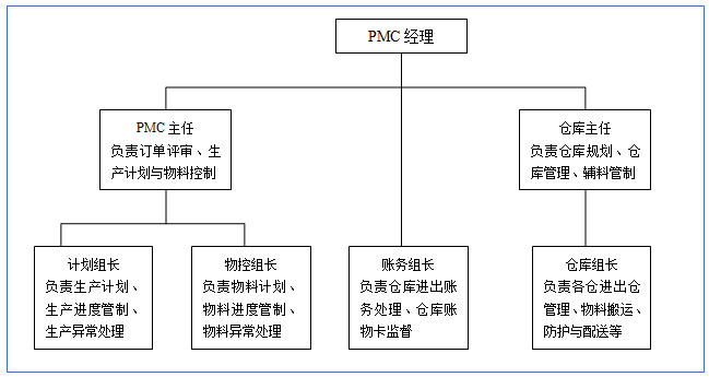 精益生产实战 驻厂咨询如何驱动工厂企业深度变革