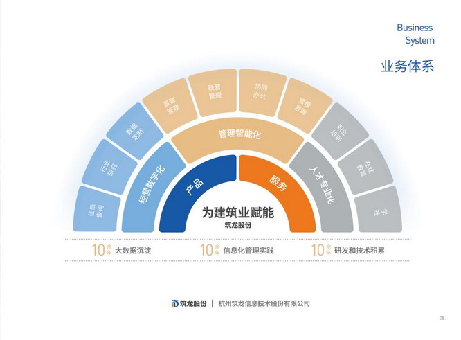 筑龙股份13周年: 继续助力建筑企业数字化改革进程